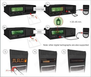 Cititor card sofer Tacho2Safe - imagine 9