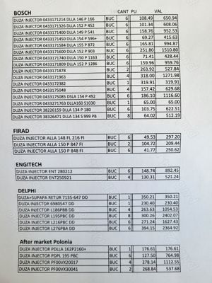 Diuze injector Bosch, Delphi etc noi, de vanzare cu factura -lichidare stoc