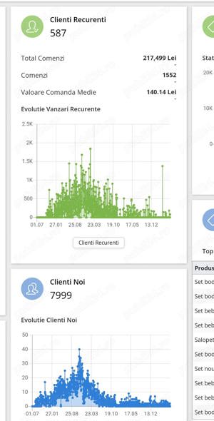 Vand afacere - magazin online | schimb cu auto - imagine 2