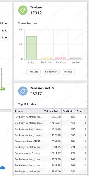 Vand afacere - magazin online | schimb cu auto - imagine 3