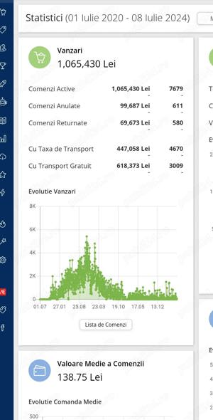 Vand afacere - magazin online | schimb cu auto