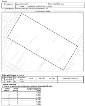 Teren 5034mp | 2 fronturi stradale | Dumbravita-Strada Rozelor - imagine 2