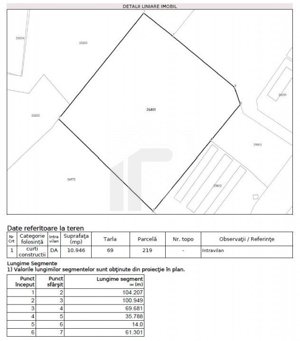 Teren intravilan | 10946 mp | Buda | Proximitate DN 1 si Parc Industrial - imagine 5