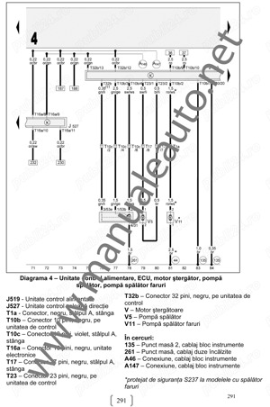 Manual reparatii in limba romana pentru Audi A4 (2001-2004) - imagine 8