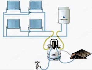 Spălare Curățare Centralelor Termice Caloriferelor  si Instalatiilor Aferente
