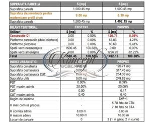 Teren cu proiect autorizat in Faget - imagine 7