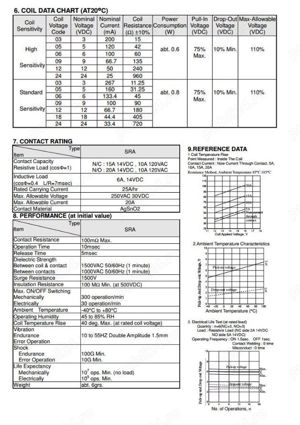 Releu miniatura PCB SRA-05VDC-CL 5 volti 5 pini - imagine 2
