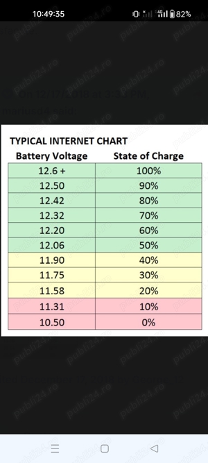 Incarc vand baterii auto si moto