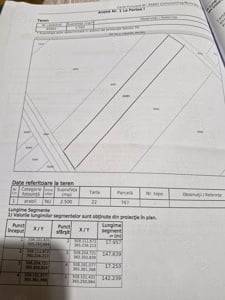 Teren de vânzare extravilan arabil 2500mp Topoloveni 