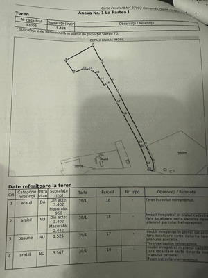 Teren de vânzare la 10 km de Târgu Jiu 