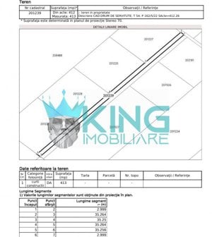 Teren 5000mp | Deschidere 140ml | Berceni-Str DRUMUL DEALUL CASELOR - imagine 5