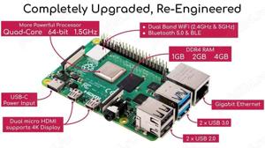 Raspberry Pi 4B 1GB 2GB 4GB RAM + Carcasa Placa Dezvoltare