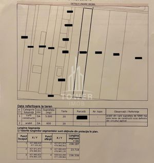 Teren Intravilan situat pe DN1 | Zona Industriala Vest Sibiu - imagine 2