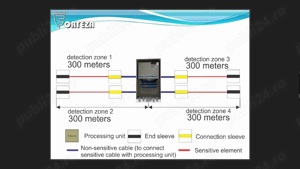 sitem  de alarma perimetrala cu 600m cablu senzitiv - FORTEZA TRIBO-M - imagine 5