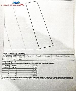 Teren intravilan de vanzare Tulcea - imagine 7