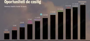 Caut fete femei entuziaste pentru a deveni consultanți network marketing 