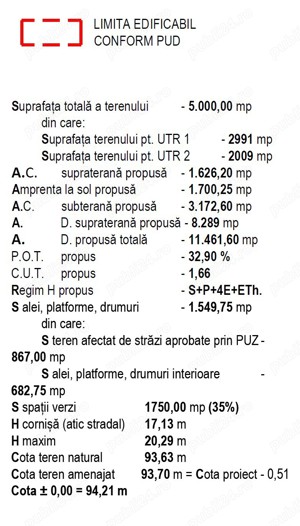 Teren cu Autorizatie Construire Straulesti 5000 mp - imagine 4