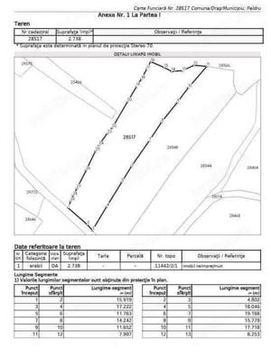 Teren intravilan  - imagine 3