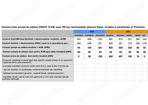 Vindem si montam Pompe de caldura Aer-Apa CHOFU fabricate in JAPONIA - imagine 2