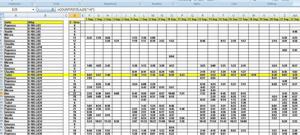 Gestionare si monitorizare flote camioane sau utilaje prin GPS - imagine 4