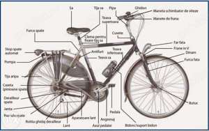 Mecanic biciclete
