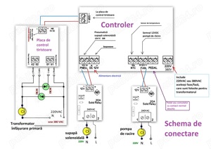 Controler pentru mașină pneumatică de sudură în puncte cu putere 1kW-    50kW, la 220V sau 380V - imagine 5