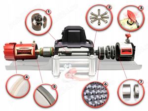 troliu Electric DRAGON WINCH 12000 Lbs (Trage 5,4 T) la 12 V - imagine 3