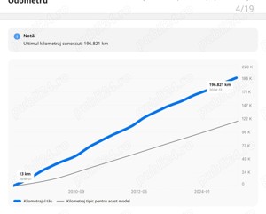 Renault Megane GT-LINE 1.5dci  An 2019   Euro 6 - imagine 5