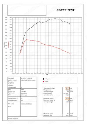 Ford Focus ST - 323.7 HP, Torque 582 NM - imagine 7