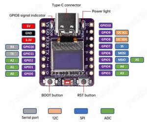 ESP32-C3, 0.42" OLED, 2.4GHz WiFi Bluetooth IOT