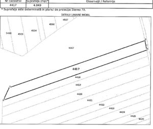 Cota de 1/24 din teren situat in Valea Mare, Jud Olt - imagine 4