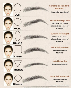 Curs pensat si stilizare sprancene