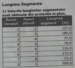 Teren intravilan DN2b lângă Avicola Buzau - imagine 7