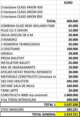 Ferma vaci, în județul Timiș, aproape de SanicolaulMare