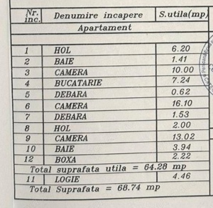 Dacia - Circumvalațiunii 65 mp  - imagine 8