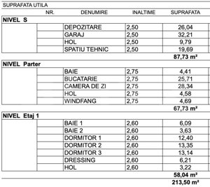 Casă Premium Individuală la Intrare în Chinteni – 214 mp, Garaj Dublu - imagine 2