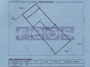 VANZARE TEREN CONSTRUCTIE | 254MP | SECTOR 1 | IDEAL LOCUINTA | - imagine 6