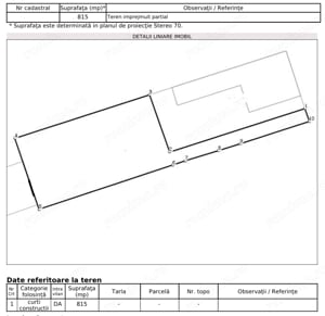 COMISION 0% Teren intravilan Timisoara 