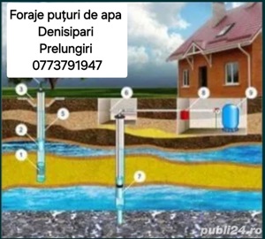 Foraje puțuri de apa 