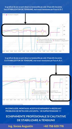 Stabilizator de tensiune bidirectional - TED ELECTRIC