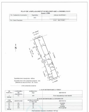 Teren Constructii strada Orzari | zona Calarasi, Agricultori - imagine 2