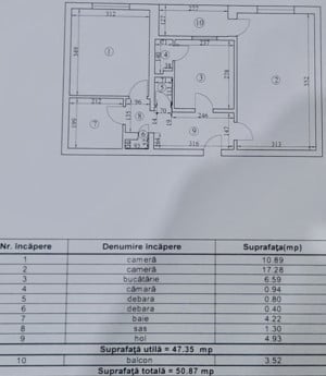 2 camere bloc solid 1984 la 7 min Metrou Dristor 