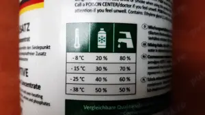 Antigel concentrat verde HEPU G11 cod P999-GRN 1,5 L - imagine 5