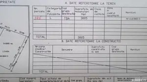 Teren, livada, de vanzare