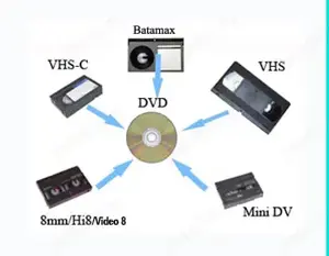 Transfer casete Video VHS Video8 MiniDV Betamax pe DVD Memory Stick