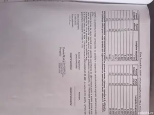 teren intravilan Stancesti - imagine 3