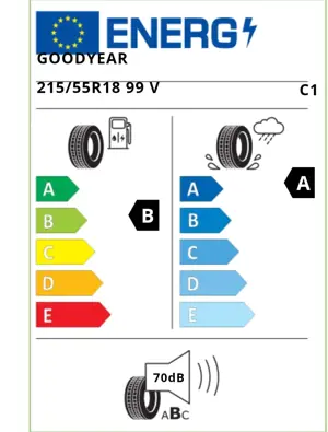 Set anvelope vară 215/55/R18 - imagine 6