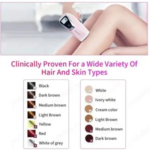 VEME IPL Epilator Permanent definitiv cu 500000 pulsatii - Nou - imagine 4