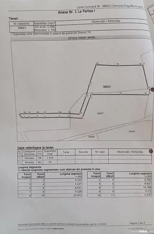 Teren de Vânzare