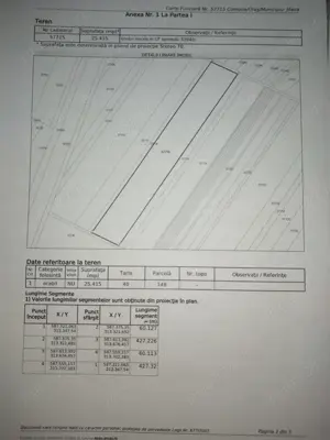 Teren intravilan jilava Ilfov